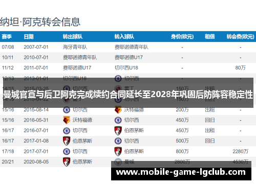 曼城官宣与后卫阿克完成续约合同延长至2028年巩固后防阵容稳定性