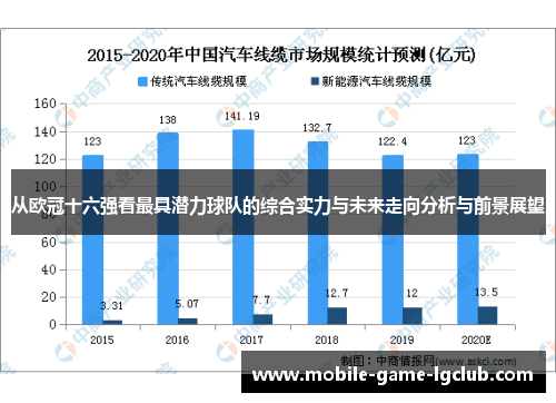 从欧冠十六强看最具潜力球队的综合实力与未来走向分析与前景展望