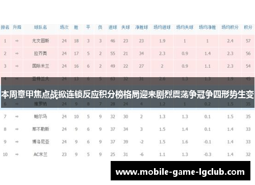 本周意甲焦点战掀连锁反应积分榜格局迎来剧烈震荡争冠争四形势生变